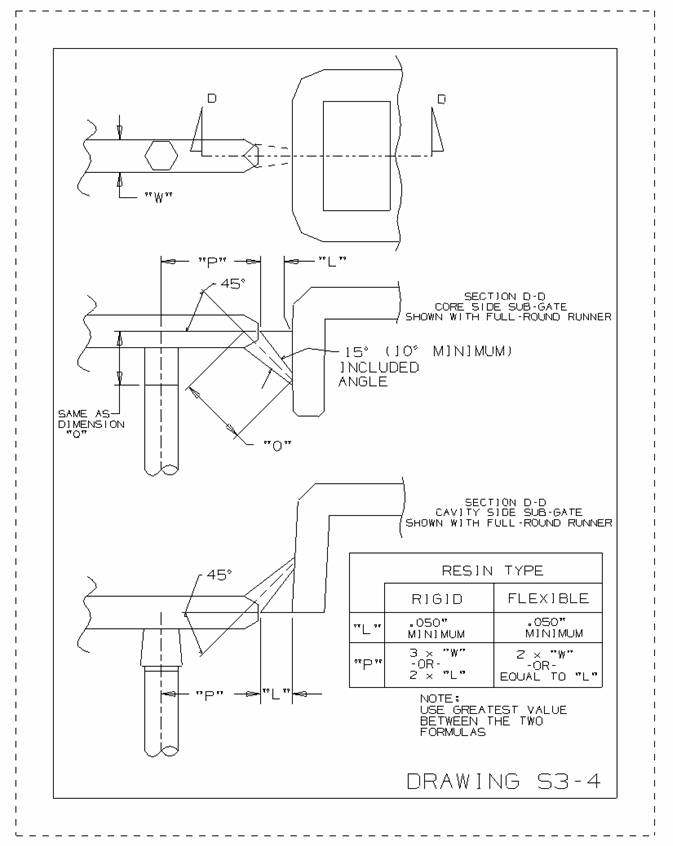 Injection Mold Sub gate